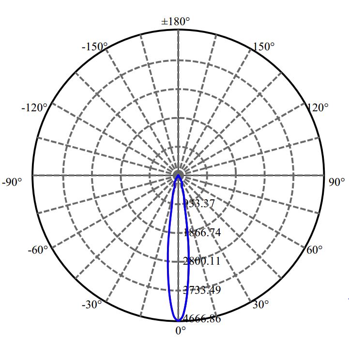Nata Lighting Company Limited - Plastic Reflector